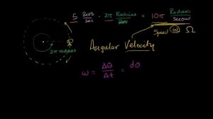 Relationship between angular velocity and speed | Physics | Khan Academy