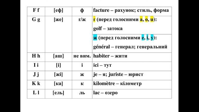 Французька абетка