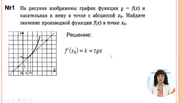 МАТЕМАТИКА. УРОК 15. ПРОИЗВОДНАЯ. ИССЛЕДОВАНИЕ ФУНКЦИИ С ПОМОЩЬЮ ПРОИЗВОДНОЙ