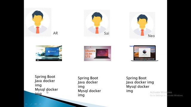 Docker vs Virtual Machine in Telugu смотреть онлайн