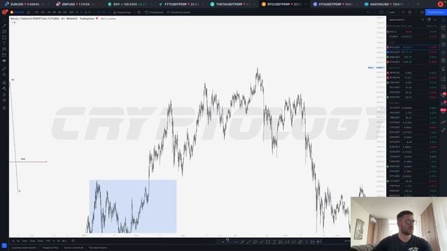 Smart money Рыночная структура (слом структуры-bos) Часть 1 смотреть онлайн