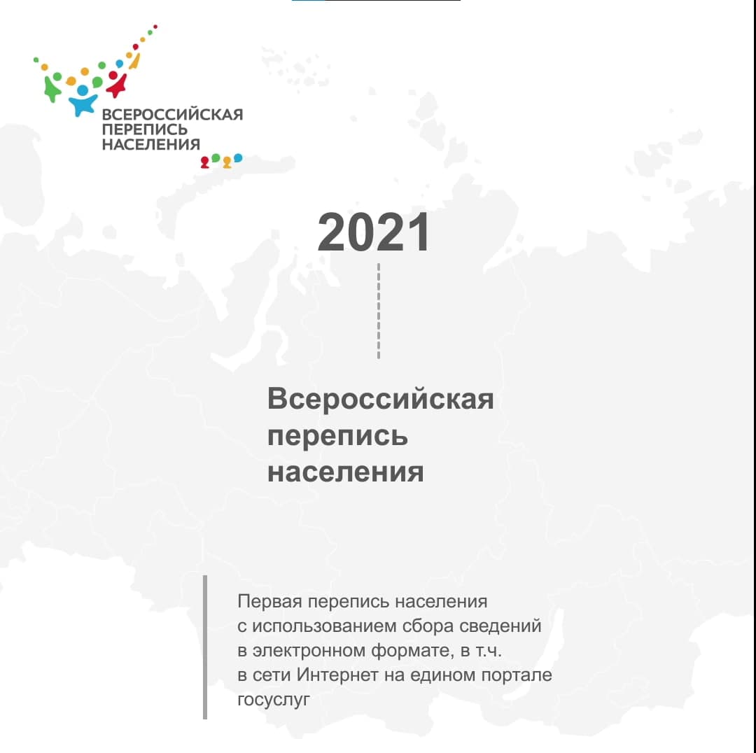 Хронология переписей населения России