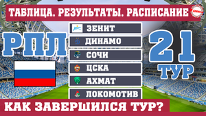 Чемпионат России по футболу (РПЛ). 22 тур. Результаты, таблица, расписание.