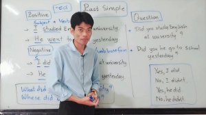 Learn English Tense - Past Simple - Part 2 | Positive| Negative | Question រៀនវេយ្យាករណ៍ភាសាអង់គ្លេ