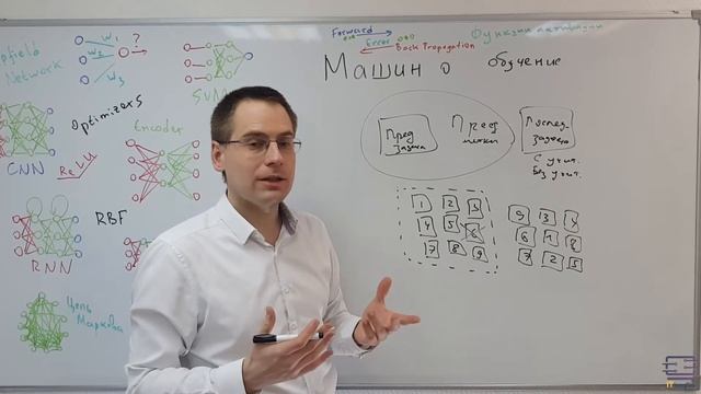 Самообучение (self-supervised Learning)