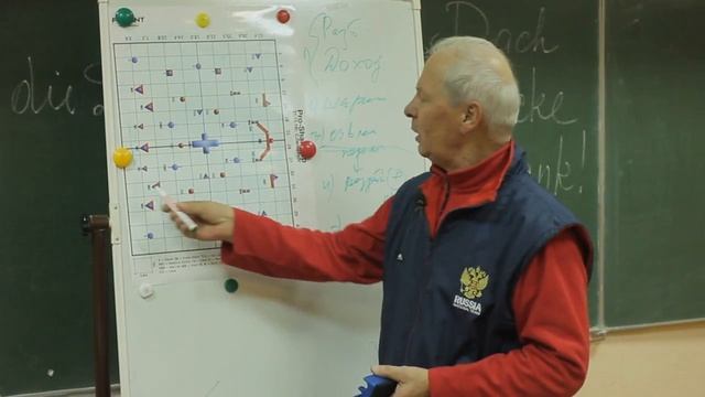 Тренировка по спортивному пэйнтболу. Теория. Разбор игрового поля.mp4