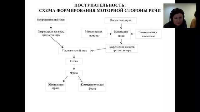 Запись ежемесячного поддерживающего вебинара (октябрь 2015 года ) смотреть онлайн