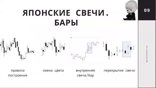 Как читать графики. Введение в теханализ.