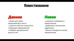 Урок русского языка 5 класс. Строение текста типа повествования.
