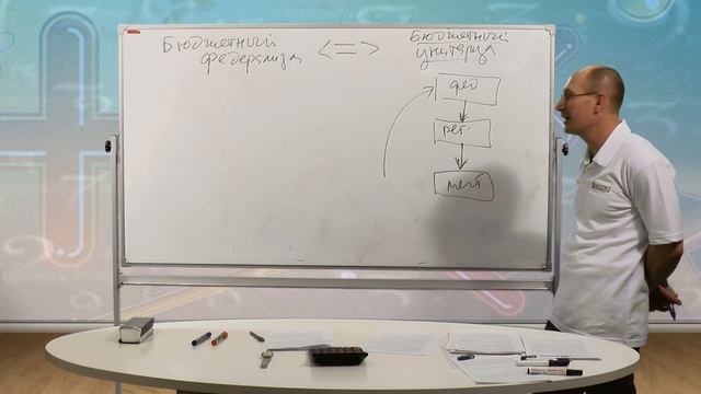 ЭОС-5-3. Бюджетный федерализм vs. бюджетный унитаризм. Закрепленные налоги