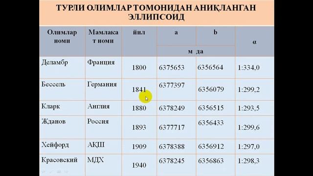 Мавзу Ер тузишда иннов тех смотреть онлайн
