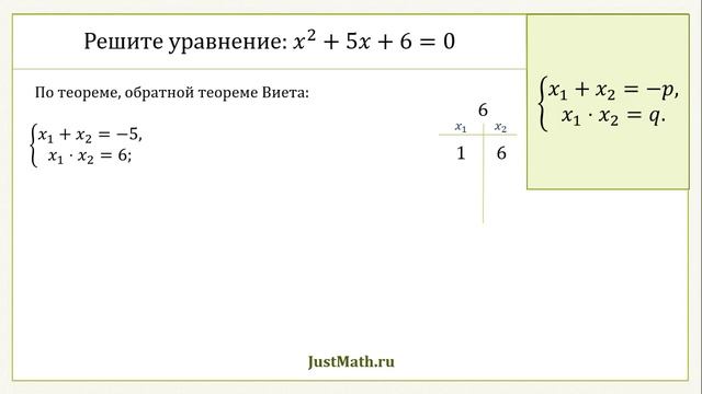 Способы решения квадратных уравнений