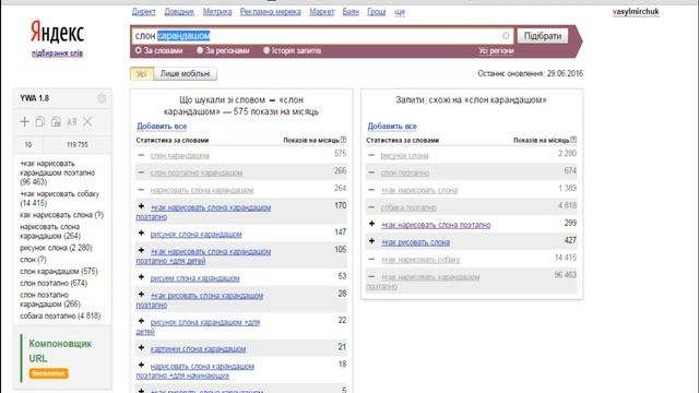 Подбор ключевых слов Как быстро подобрать ключевые слова #Keywords