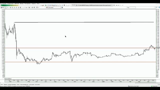 Обзор российских акций Московской фондовой биржи от 30.06.2023 года