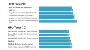 NZXT H6 Flow RGB Review And Build Guide: Massively UNDERSOLD!