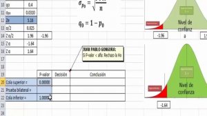 P valor para una proporción usando Excel