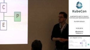 Day 1, Kubernetes meets Finagle for Resilient Microservices; KubeCon EU 2016