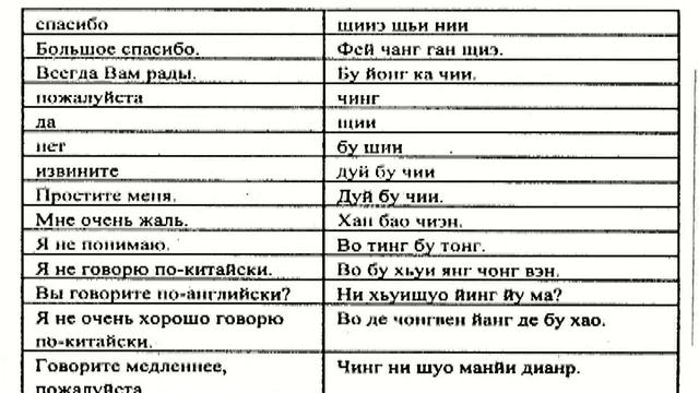 Аудио Курс Китайского языка,Урок №1,2,3, смотреть онлайн
