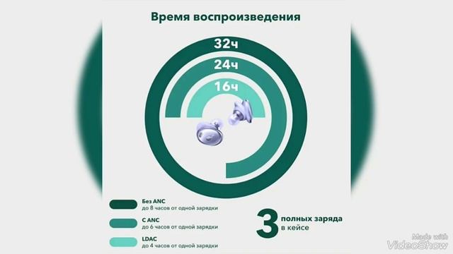 Soundcore Liberty 3 Pro ( Обзор лучших наушников 2023 года )?? смотреть онлайн