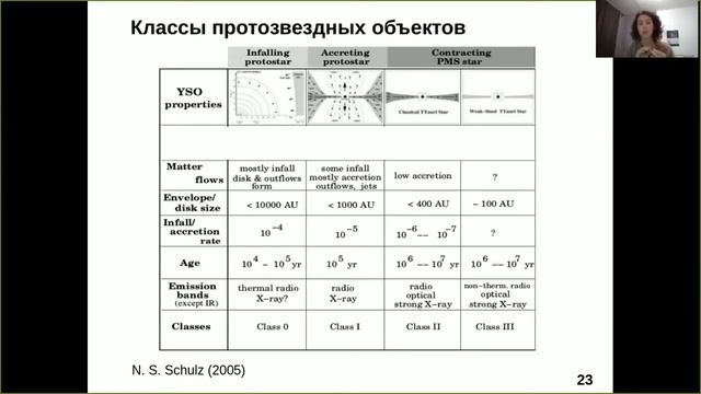 Протопланетные диски
