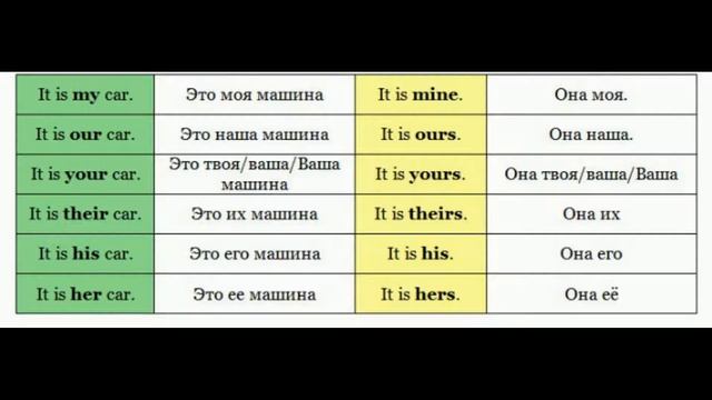 Заменяя существительные местоимениями he she