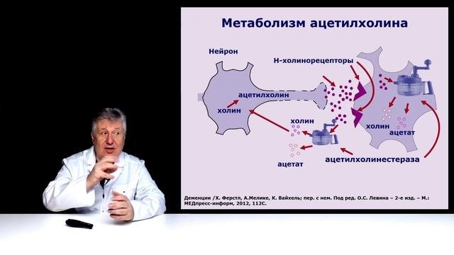 Биохакинг признан академиками РАН!