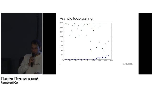 Asyncio/Aiohttp — предел производительности