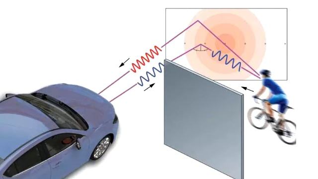 Это интересно. Автомобили научились видеть скрытых за углом людей смотреть онлайн