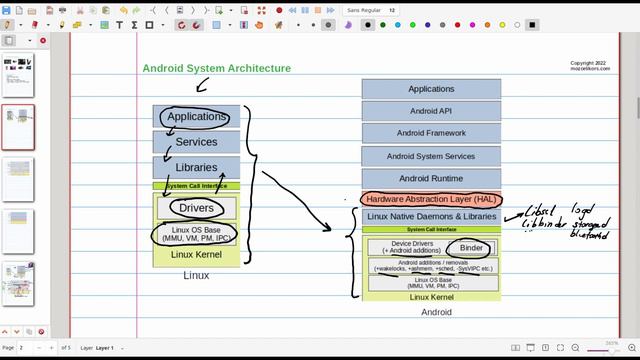 Android System Architecture, Introduction to AOSP | Visual Embedded Linux Training