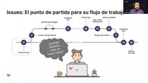 Introducción a GitLab