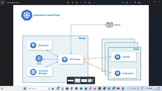 Kubernetes Architecture