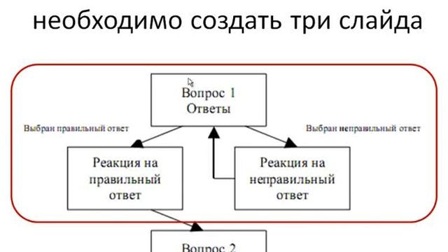 Разработка элементарных тестов с использованием гиперссылок в PowerPoint смотреть онлайн