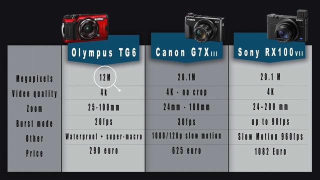 Which compact camera for underwater photography ??? смотреть онлайн