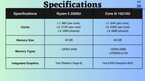 Ryzen 5 3500U vs Core i5 10210U : Which to best?