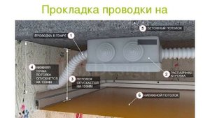 На сколько опустится натяжной потолок? Это видео раскроет все нюансы и детали.