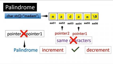 C Program 6 | Program to Check string palindrome or not using Pointer|C Lab | Bharathiar University