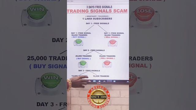 Rs.12,50,00,000 Trading Free Signals SCAM in 3 DAYS #forextradingsignals  #forextips #forexscams