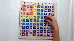 Как быстро и легко выучить таблицу умножения