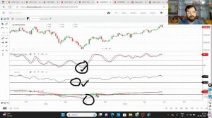 DON'T USE MACD | LEADING INDICATORS VS LAGGING INDICATORS | TECHNICAL ANALYSIS | ABHISHEK BANSAL