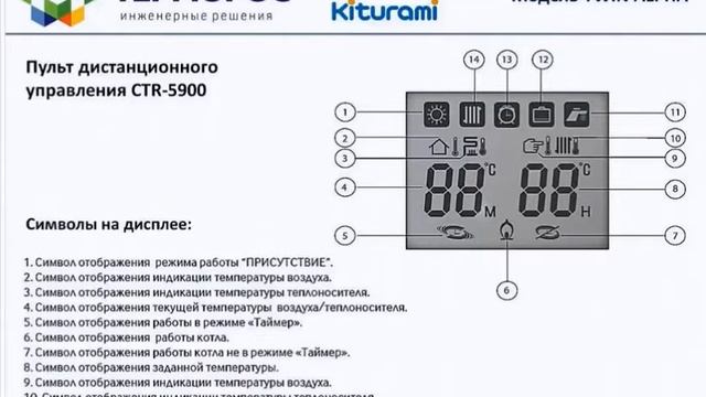 Котлы Kituram