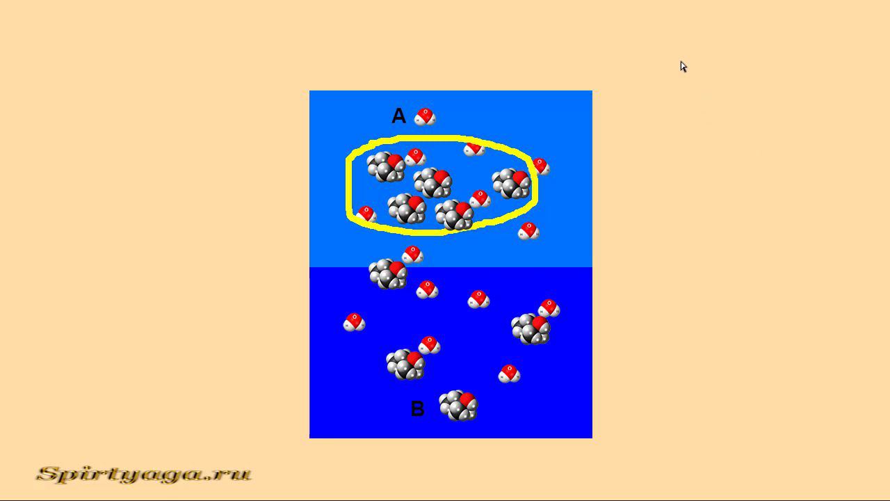 Как правильно разбавить спирт или самогон водой. смотреть онлайн