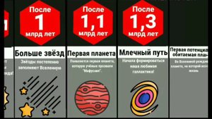 Вся история вселенной за 2 минуты
