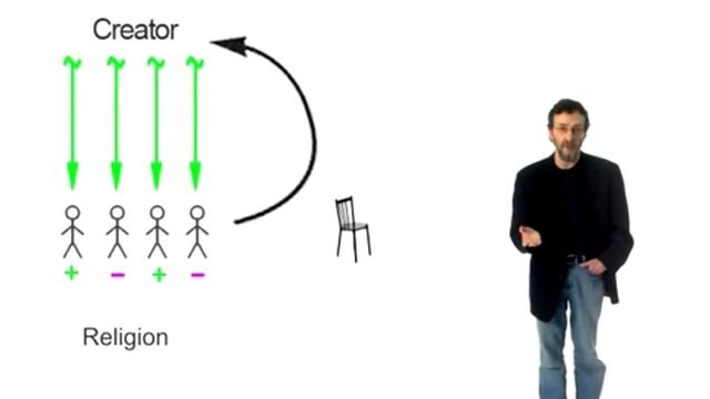 Что такое молитва? смотреть онлайн