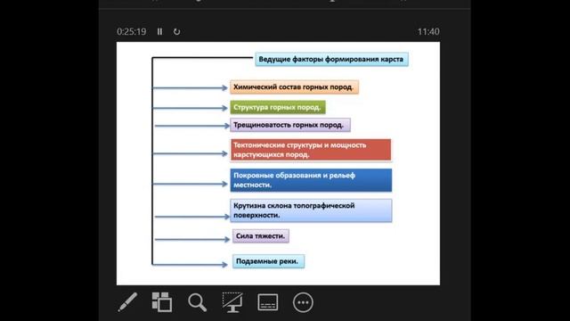 Лекция 12 Карст смотреть онлайн
