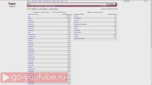 Вордстат ключевые слова / Ключевые слова в видео / Ключевые слова для ниши