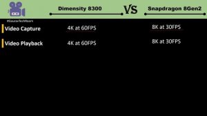 Dimensity 8300 VS Snapdragon 8 Gen 2 | Which is best?⚡| Snapdragon 8 Gen 2 Vs Dimensity 8300