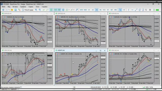 Обзор рынка FOREX от 19.04.2024 смотреть онлайн