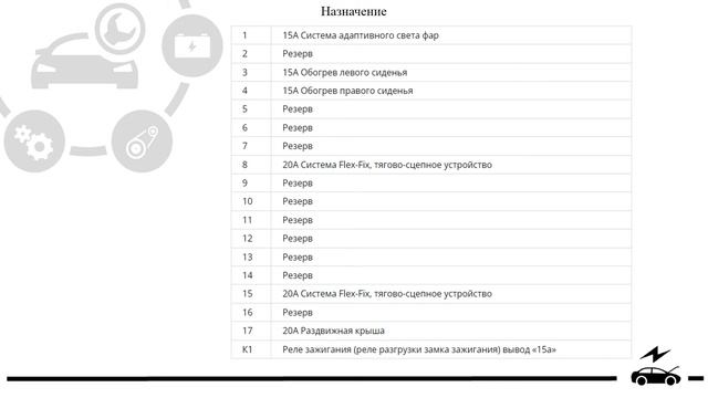 Предохранители Opel Corsa D и реле со схемами блоков и инструкцией по ремонту и обслуживанию смотреть онлайн