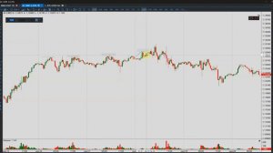 Накопление и Распределение. 〽️ ВАЙКОФ. Трейдинг обучение