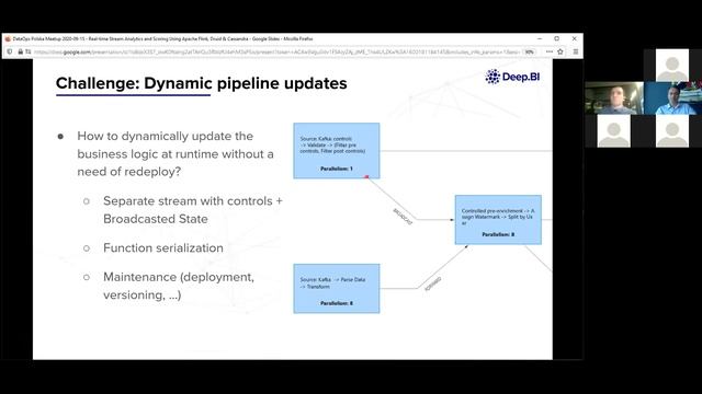 DataOps Poland #10 Real-time Stream Analytics and Scoring Using Apache Flink, Druid & Cassandra смотреть онлайн